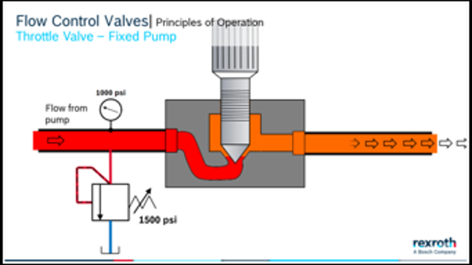 eLearningcourses Bosch Rexroth Canada