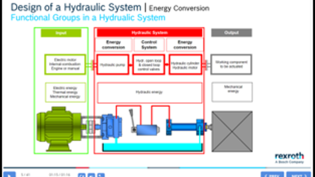Hydraulic eLearning courses for customers and users  