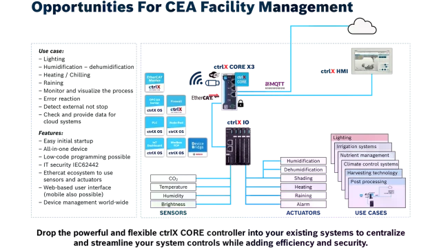 Drop the powerful and flexible ctrlX CORE controller into your existing systems to centralize and streamline your system controls while adding efficiency and security.