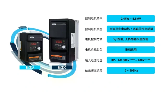 VFC 3220系列变频器产品概览（图片来源：博世力士乐）