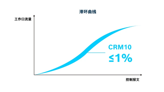 实时监控，精准控制
