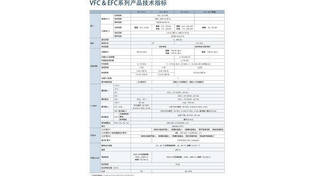 技术参数