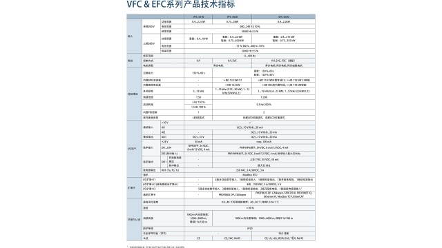 技术参数