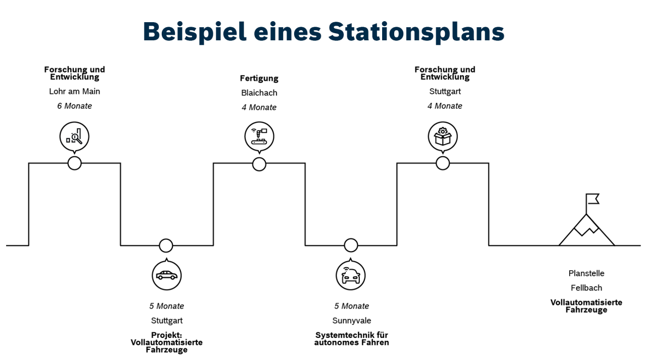Junior Managers Program | Bosch Rexroth Deutschland