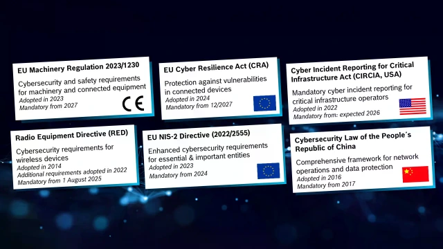Eri maiden luettelemat IT-tietoturvalait ja -määräykset