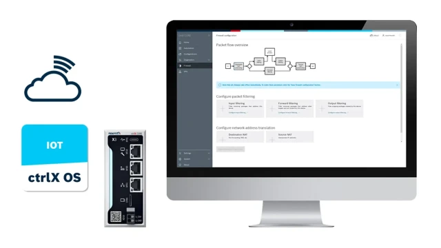 ctrlX AUTOMATION – ctrlX IoT
