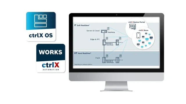 ctrlX AUTOMATION – Logiciels