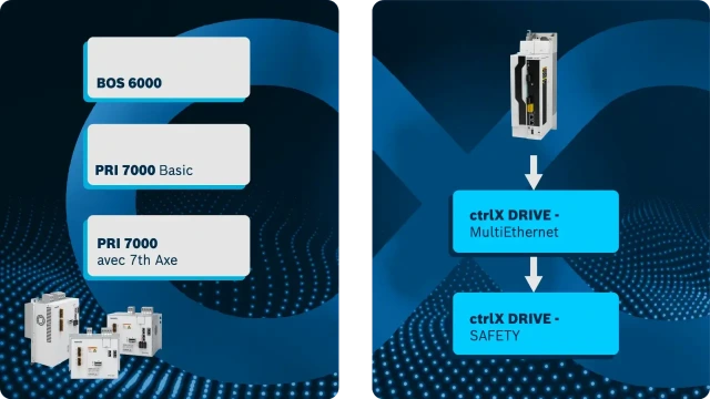 Modules de formation : contrôleur de soudage et ctrlX DRIVE