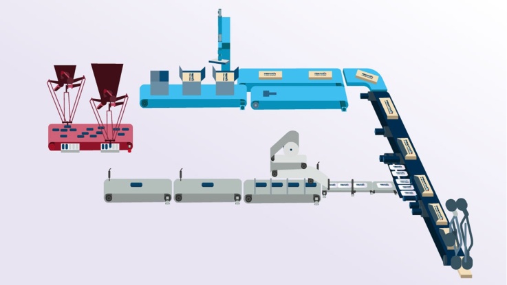 Retrofit machines emballage