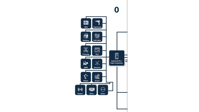 0. digitalizációs szint