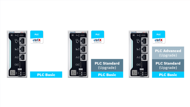 ctrlX PLC - Software PLC: un'offerta in evoluzione