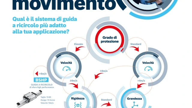 Infografica Guide
