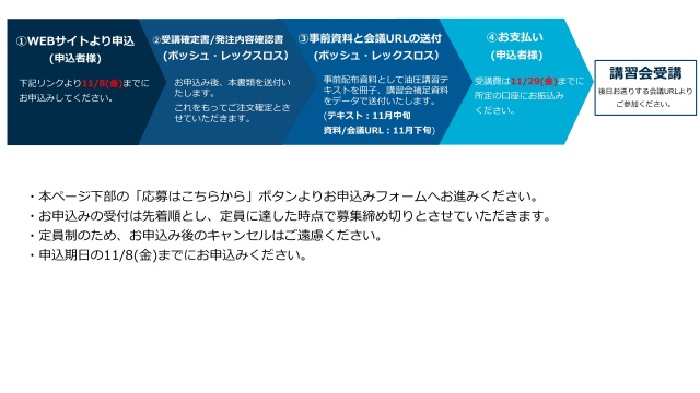 講習会お申込み方法