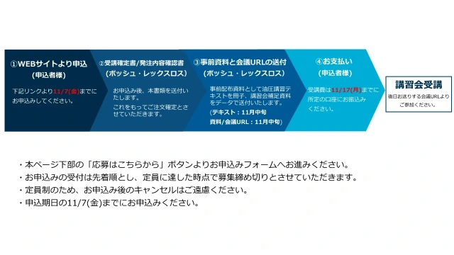 講習会お申込み方法
