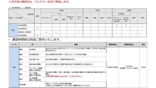 講習内容