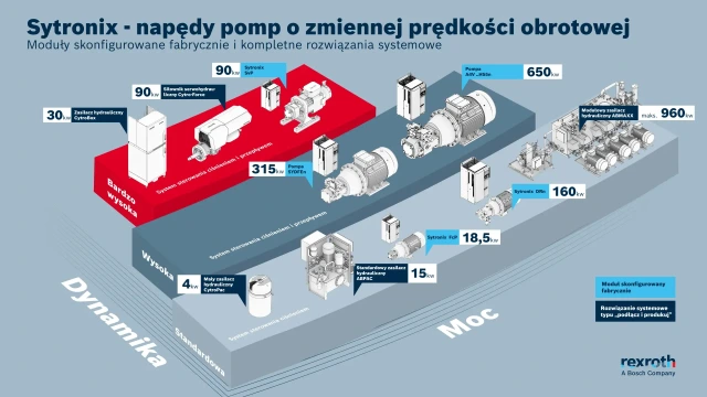 Rodzaje napędów