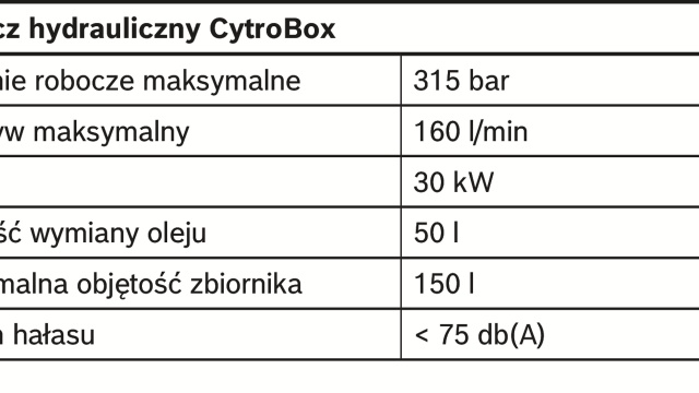 Najważniejsze dane techniczne - tabela