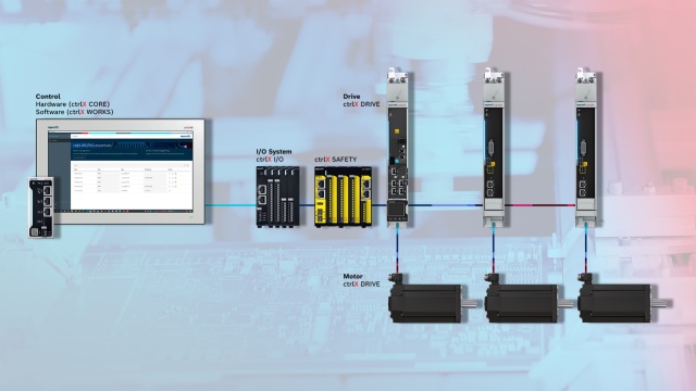 Komponenty zestawu ctrlX AUTOMATION, które można ze sobą łączyć, wykonują wiele zadań dotyczących automatyzacji. (Źródło ilustracji: Bosch Rexroth AG)