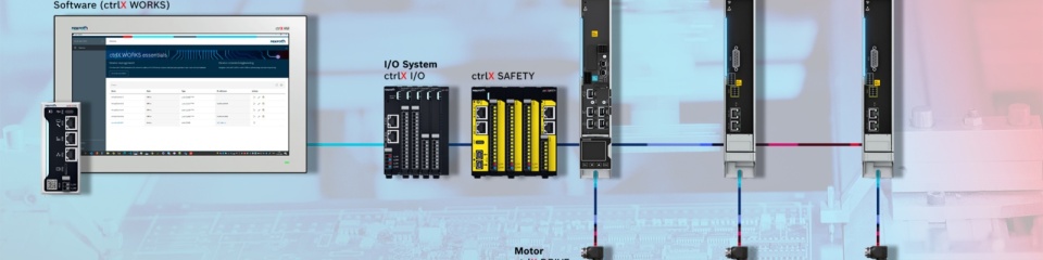 Komponenty zestawu ctrlX AUTOMATION, które można ze sobą łączyć, wykonują wiele zadań dotyczących automatyzacji. (Źródło ilustracji: Bosch Rexroth AG)