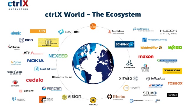 The open ctrlX AUTOMATION platform from Bosch Rexroth is now an industrial ecosystem