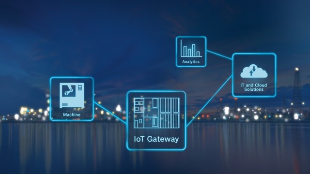 IOT MADE EASY: SYSTEM SOLUTION IOT INSIGHTS