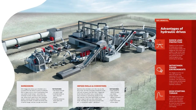 Hägglunds to Exhibit Scrap / Recycling Technology at ReMA 2025
