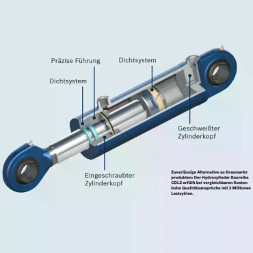 Ausschnitt aus dem Whitepaper, der die Bestandteile eines Zylinders zeigt