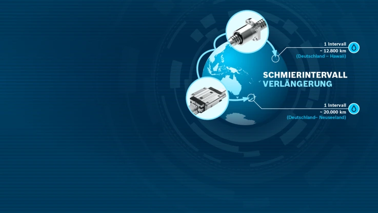 Schmierintervallverlängerung Kugelschienenführungen BSHP & Kugelgewindegewindetrieben BASA