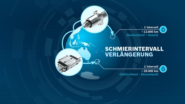 Schmierintervallverlängerung Kugelschienenführungen BSHP / Kugelgewindetriebe BASA