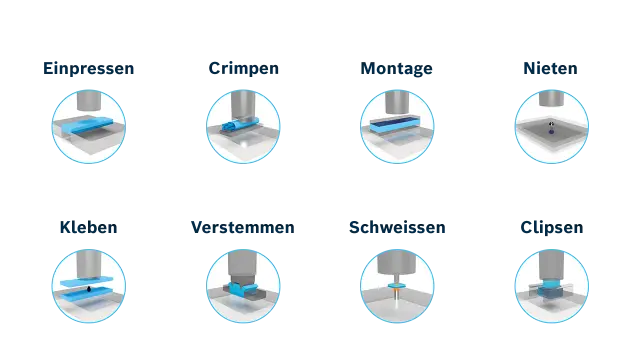 Smart Function Kit - Anwendung Montage und Fügen