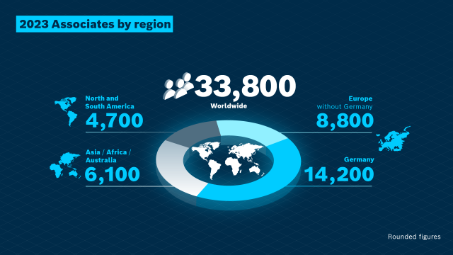 Celkový počet spolupracovníků a spolupracovníci podle regionů