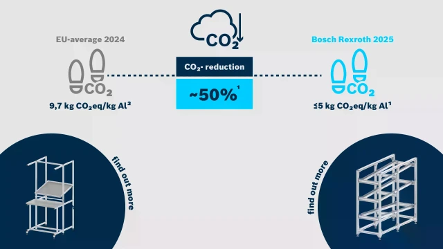 CO₂ comparison infographic