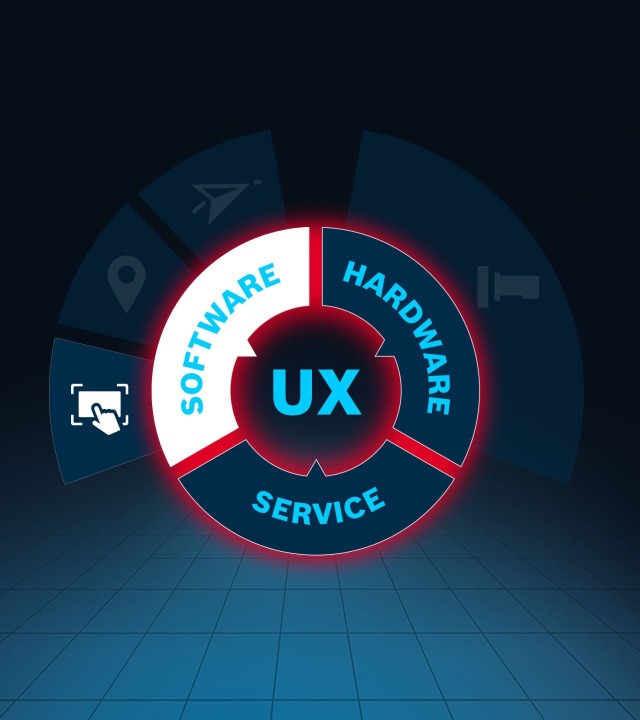 "UX" 글자가 보이는 이미지입니다. 이를 둘러싼 붉은 테두리의 원은 "SOFTWARE", "HARDWARE", "SERVICE" 버튼과 각 제품 아이콘으로 이루어져 있습니다. ROKIT aXessor가 선택되어 있습니다.