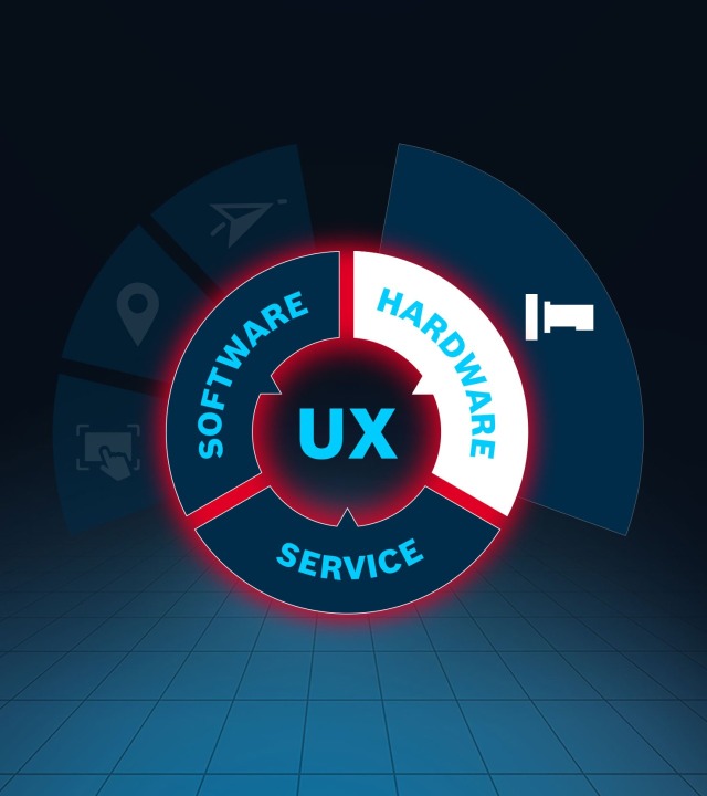 「UX」という文字。赤い枠の円で囲まれ、「SOFTWARE（ソフトウェア）」「HARDWARE（ハードウェア）」「SERVICE（サービス）」の各ボタンと、それぞれの製品アイコン。ROKIT Motorが選択される。