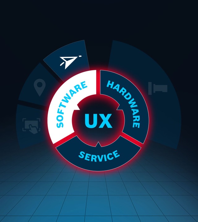 "UX" 글자가 보이는 이미지입니다. 이를 둘러싼 붉은 테두리의 원은 "SOFTWARE", "HARDWARE", "SERVICE" 버튼과 각 제품 아이콘으로 이루어져 있습니다. ROKIT Navigator가 선택되어 있습니다.