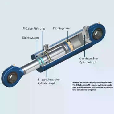 Excerpt from the white paper showing the components of a cylinder