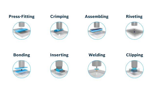 Smart Function Kit - Applications assembly and joining