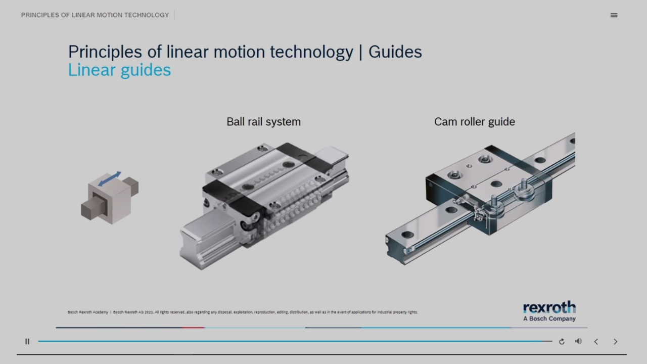 Pictorial representation of linear guides – ball and roller guides