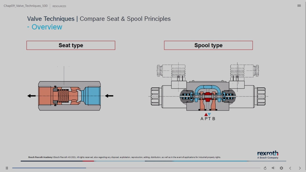 Technical presentation of valve technology with comparison of poppet and spool principle