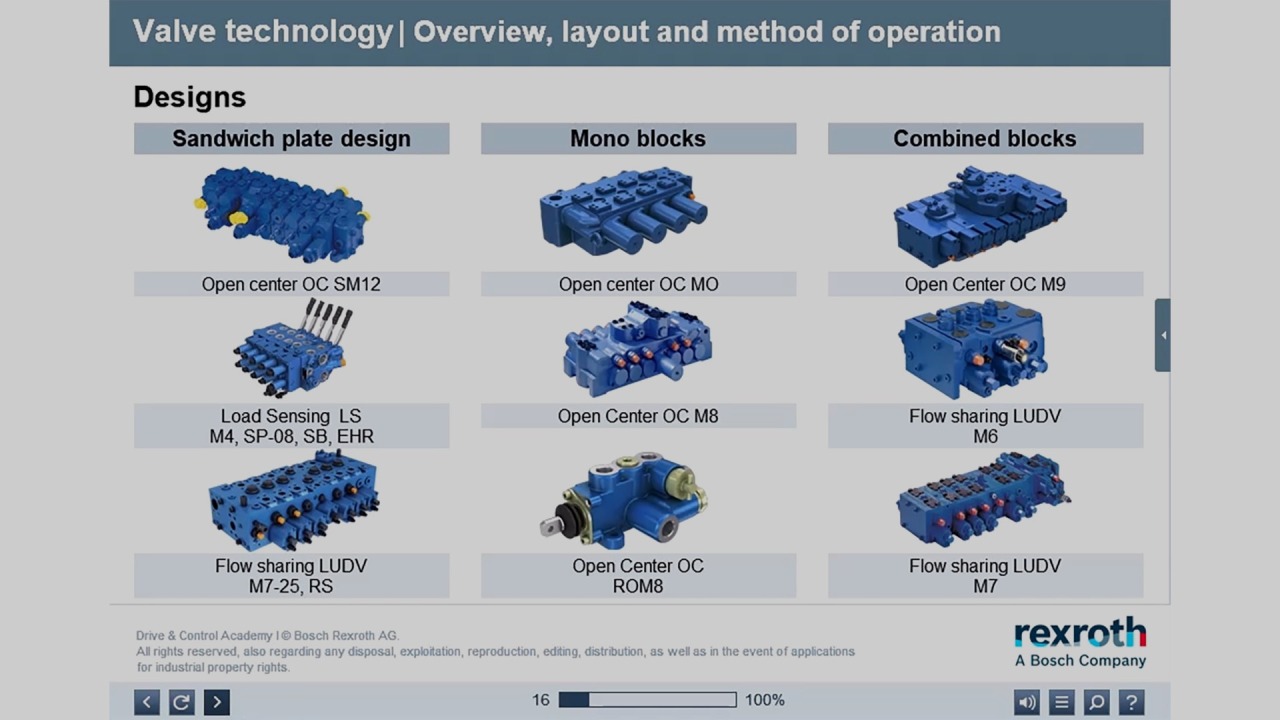 Graphic representation with overview of the series and technical features of mobile hydraulics control blocks – valve technology