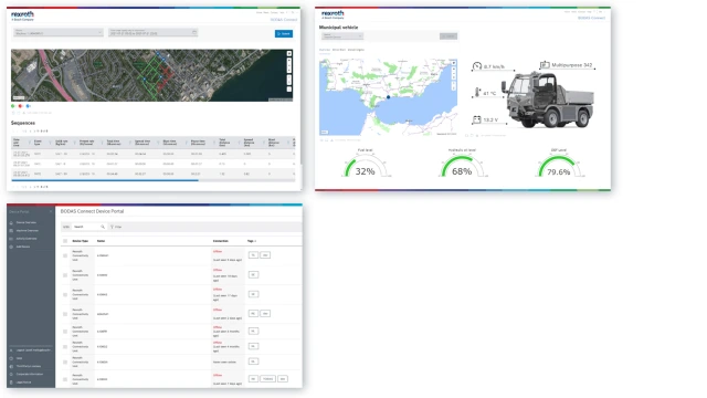 User-based dashboards for various roles in the company