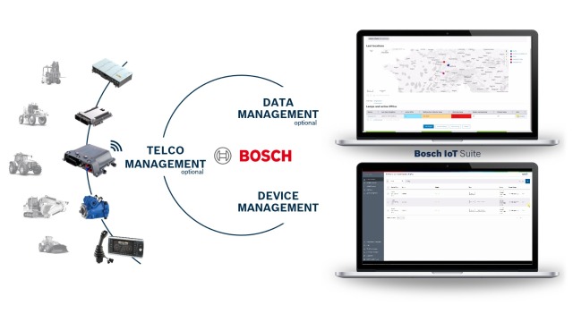 BODAS Connect – All­in­One Connectivity