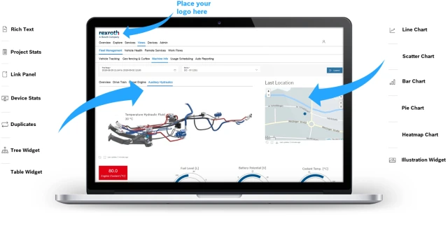 Drag & drop: Creation of dashboards via preconfigured, customizable modules