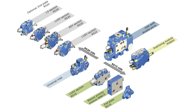 RS20 / RS15 valve platform