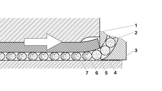 Functional principle of the precision ball rail system BSHP in cross-section: The graphic shows how elastic steel bearing plates enable the balls to enter the bearing zone harmoniously and without impact.