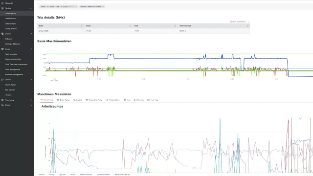 Menzi Muck Customer Service Dashboard
