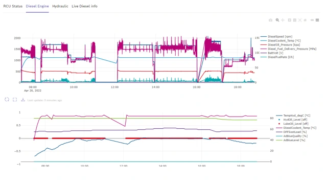 Data collection for the benefit of customers