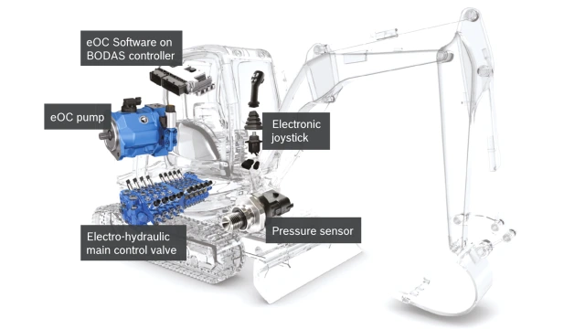 Compact electronification