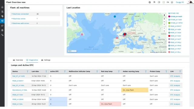 Service dashboard with the fleet overview