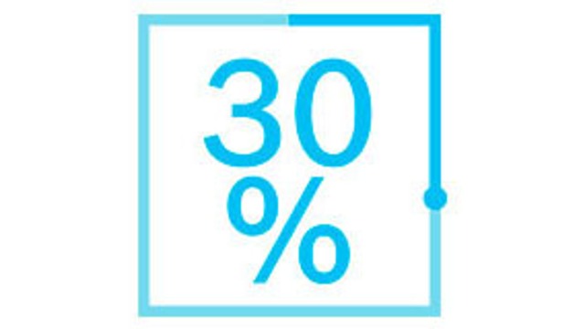 30% Reduced costs due to consequential